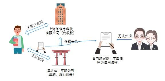 见招拆招！破解“出国培训班”套路