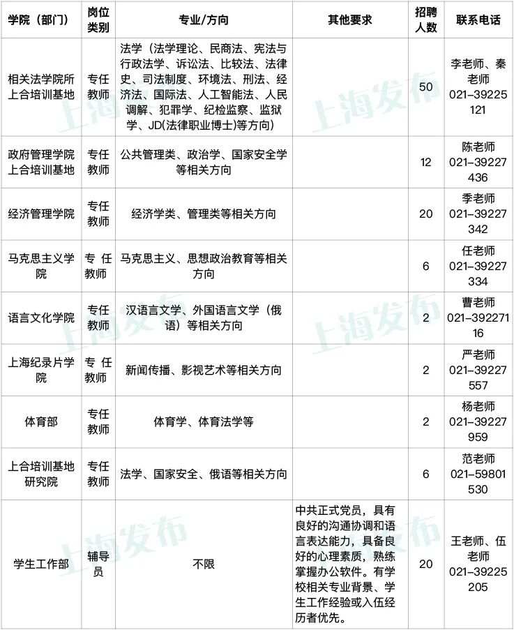 【就业】上海政法学院、上海电机学院招聘一批工作人员，即日起报名