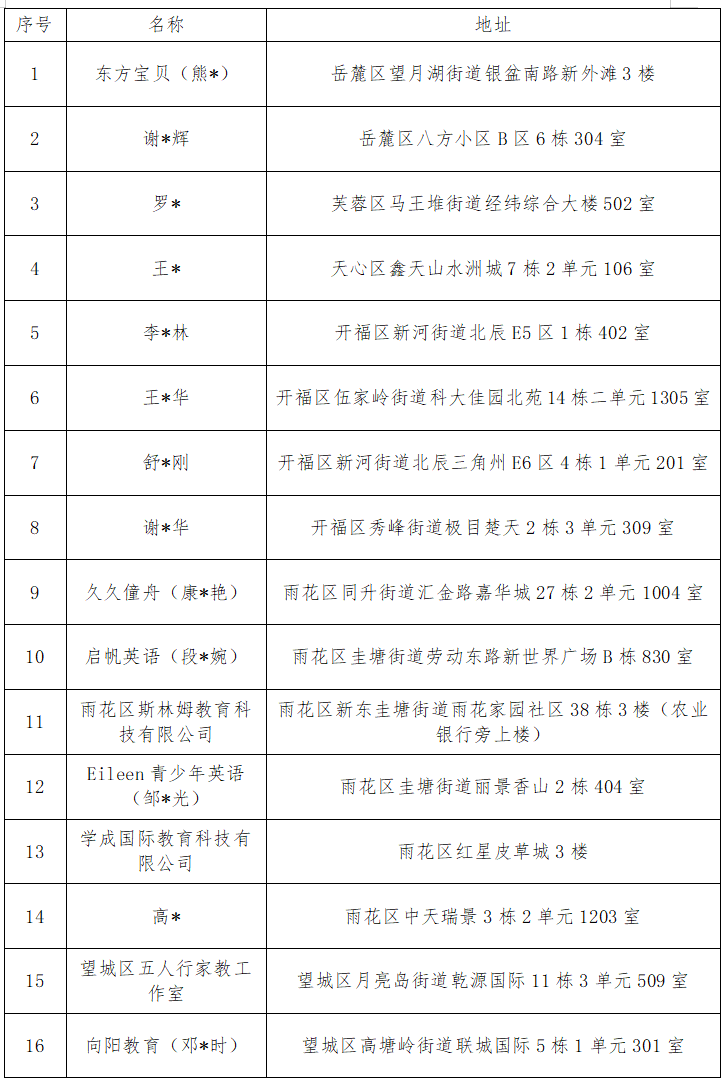 长沙：整治学科类隐形变异违规培训，这些机构被通报