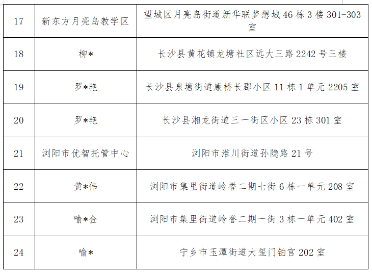 长沙：整治学科类隐形变异违规培训，这些机构被通报