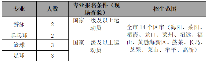 烟台二中2023年音乐、美术、体育自主特长生招生简章