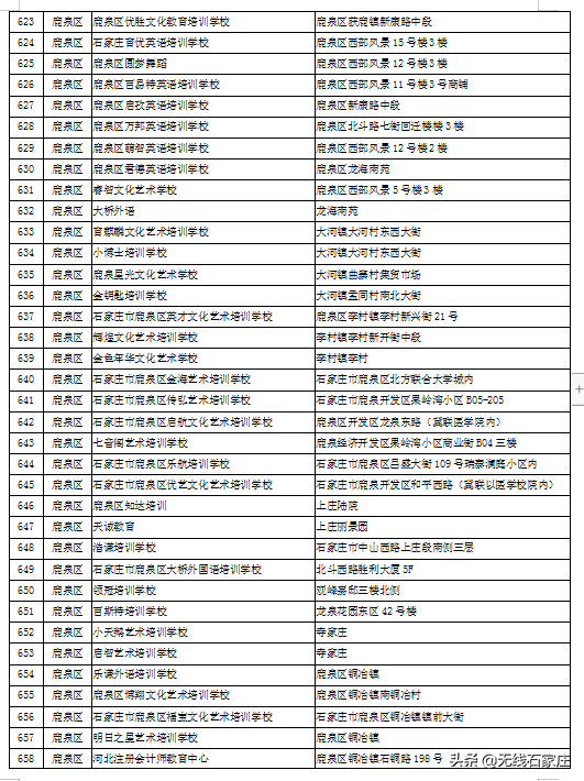 石家庄市第二批校外培训机构黑白名单来了！你家孩子去对地方了吗？