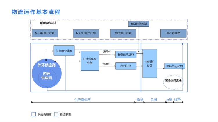 220823-精益物流培训