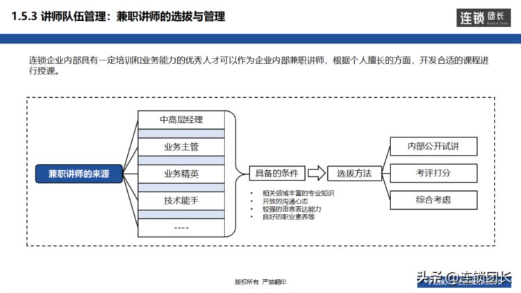 训练组织搭建后，讲师团队如何管理？