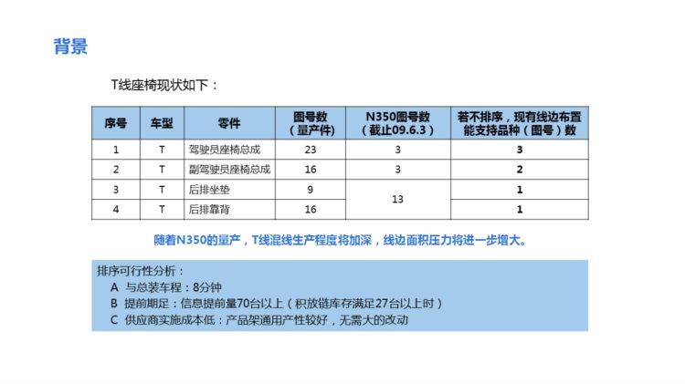 220823-精益物流培训