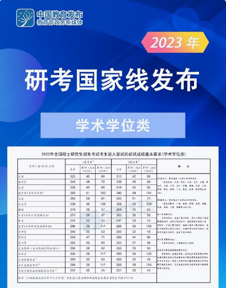 大学生考研，选对了院校“还能攒钱”，学业奖学金全覆盖高校出炉