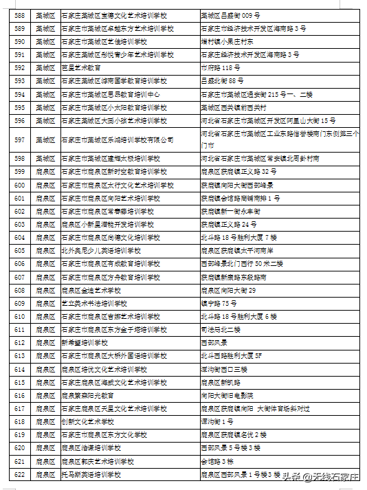 石家庄市第二批校外培训机构黑白名单来了！你家孩子去对地方了吗？