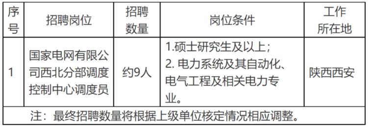 国家电网公司2023年高校毕业生招聘开始