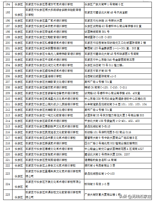 石家庄市第二批校外培训机构黑白名单来了！你家孩子去对地方了吗？