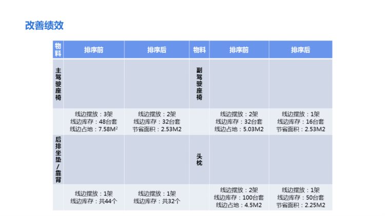 220823-精益物流培训