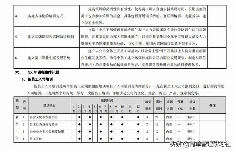 公司年度培训工作计划（完整版），超实用干货，拿走即用，请收下