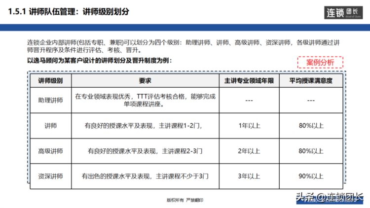 训练组织搭建后，讲师团队如何管理？