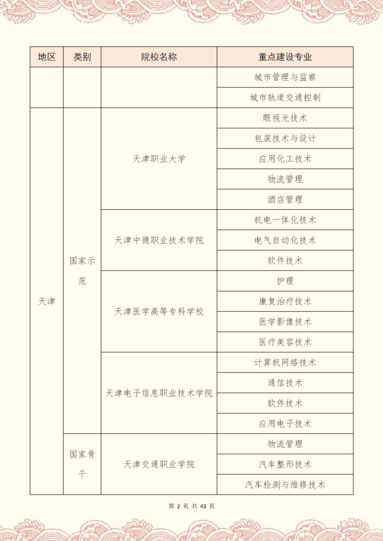 专升本考研难度大吗？这些重点建设的专科院校，上岸率非常高