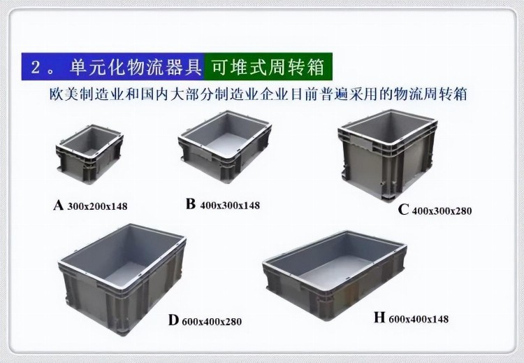 案例 | 精益物流培训（管理专业化 器具标准化 作业规范化）