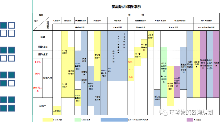 企业物流的组织结构与管理培训方法