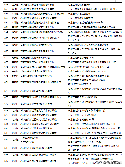 石家庄市第二批校外培训机构黑白名单来了！你家孩子去对地方了吗？