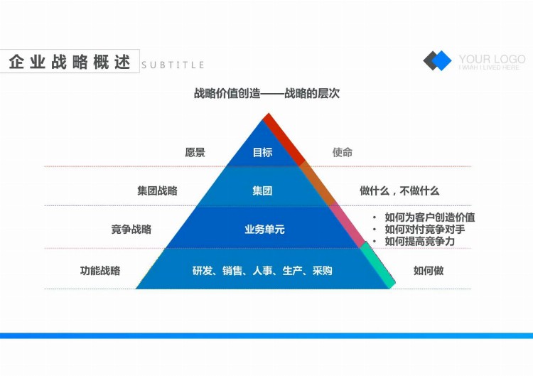 熬了十天，终于把企业战略管理培训总结出来了，可直接套用