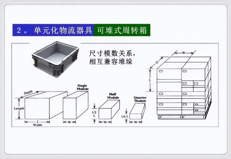 案例 | 精益物流培训（管理专业化 器具标准化 作业规范化）