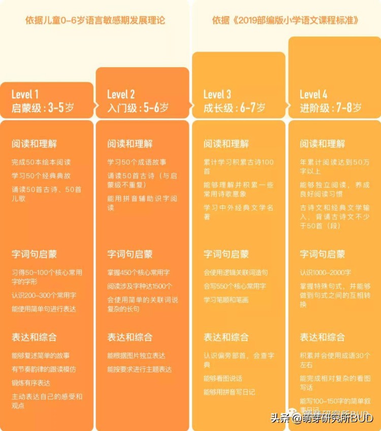 养娃扎心的真相：你给孩子报的兴趣班，可能真的没用