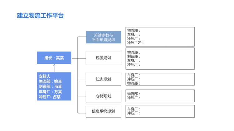 220823-精益物流培训