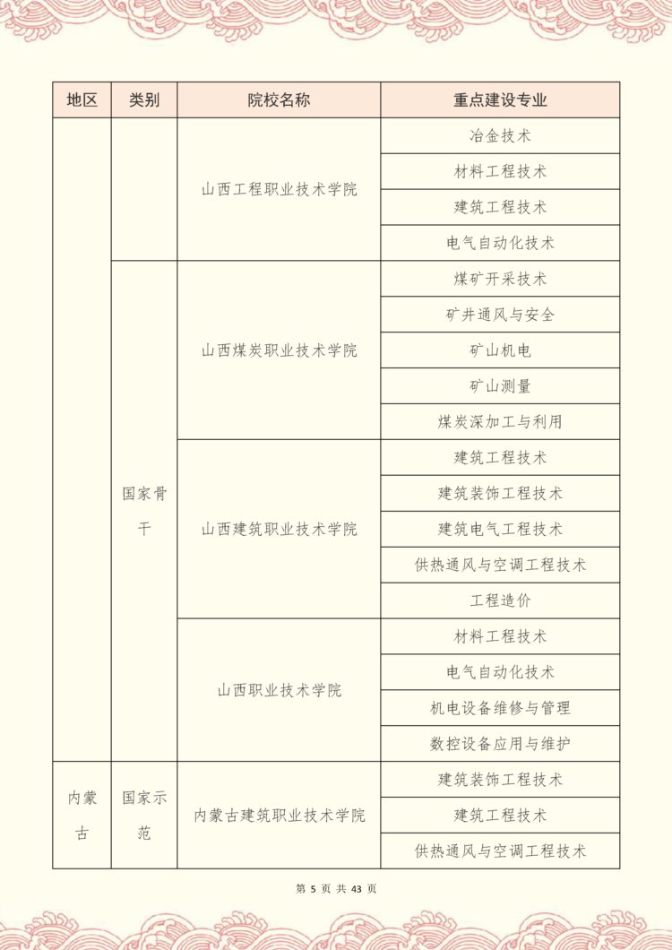 专升本考研难度大吗？这些重点建设的专科院校，上岸率非常高