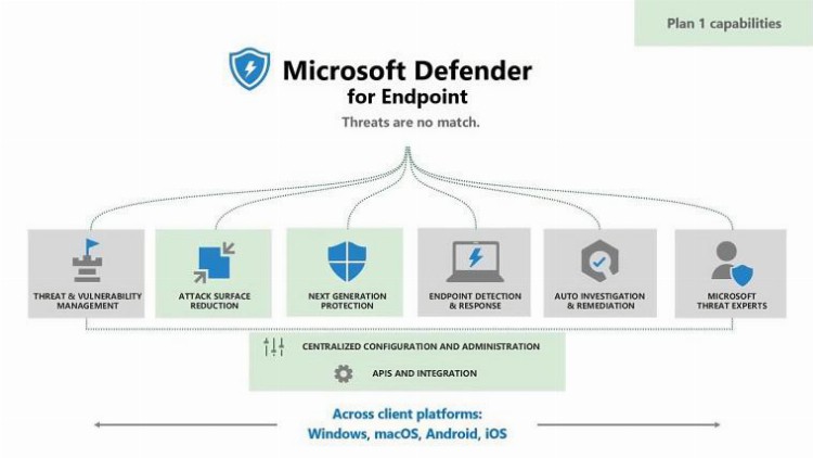 微软发布Defender指南，帮助用户启用关键安全功能