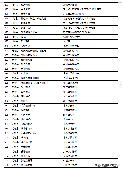 石家庄市第二批校外培训机构黑白名单来了！你家孩子去对地方了吗？