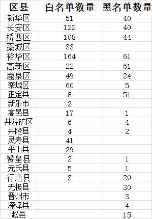 石家庄400多家校外培训机构“黑名单”出炉，黑名单原因同时公布