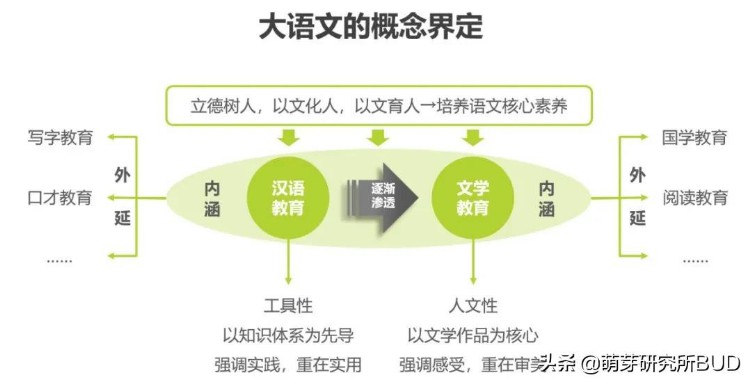 养娃扎心的真相：你给孩子报的兴趣班，可能真的没用