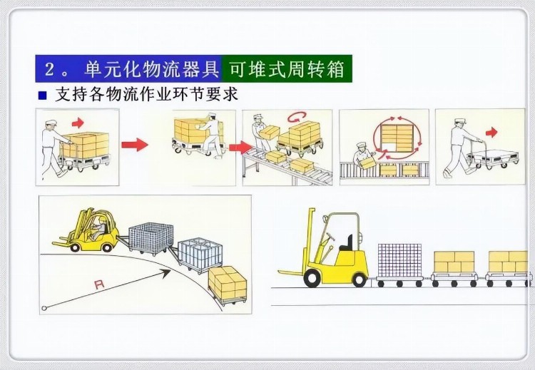 案例 | 精益物流培训（管理专业化 器具标准化 作业规范化）