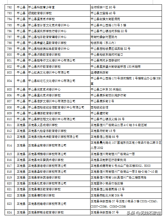 石家庄市第二批校外培训机构黑白名单来了！你家孩子去对地方了吗？