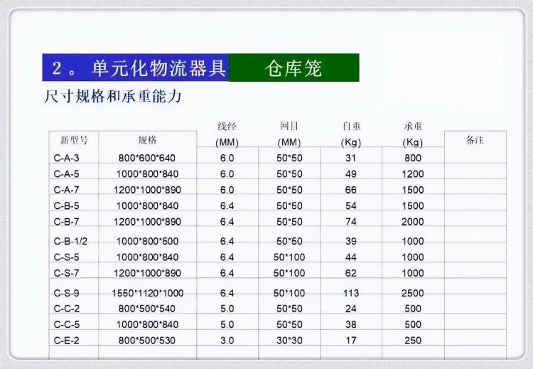 案例 | 精益物流培训（管理专业化 器具标准化 作业规范化）