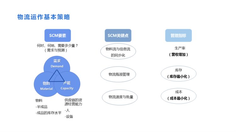 220823-精益物流培训