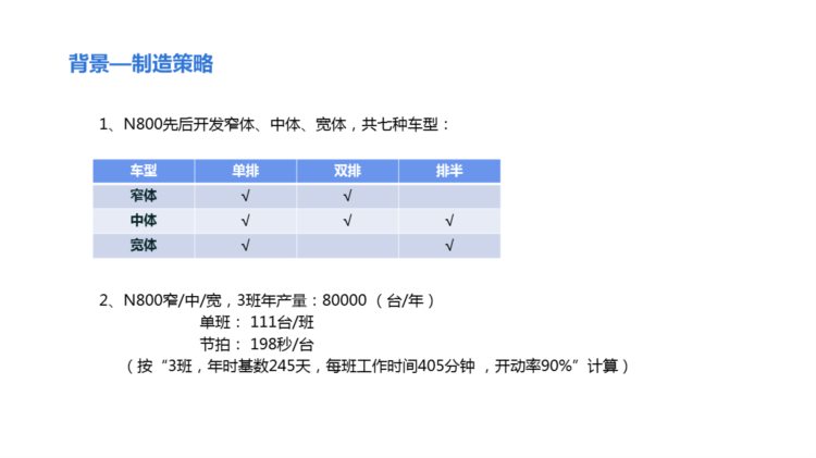 220823-精益物流培训