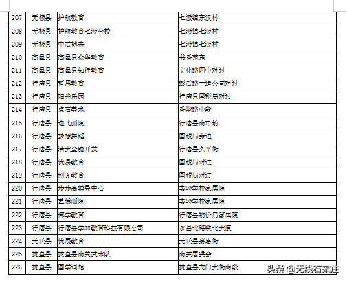 石家庄市第二批校外培训机构黑白名单来了！你家孩子去对地方了吗？