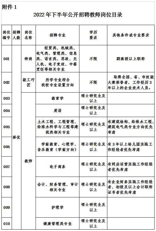 曹妃甸职业技术学院2022年下半年公开招聘教师公告