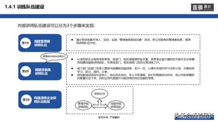 训练组织搭建后，讲师团队如何管理？