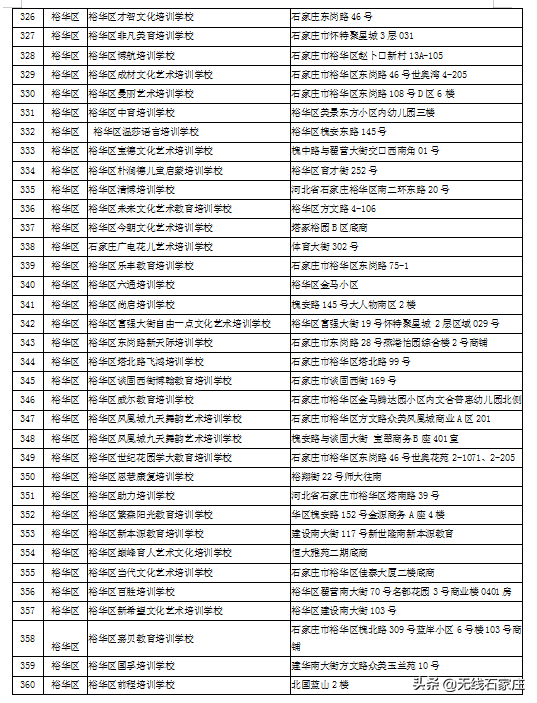 石家庄市第二批校外培训机构黑白名单来了！你家孩子去对地方了吗？