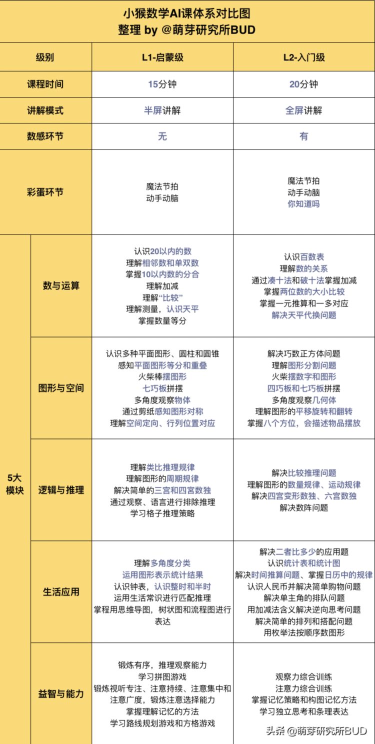 养娃扎心的真相：你给孩子报的兴趣班，可能真的没用