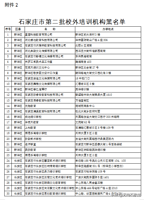 石家庄市第二批校外培训机构黑白名单来了！你家孩子去对地方了吗？