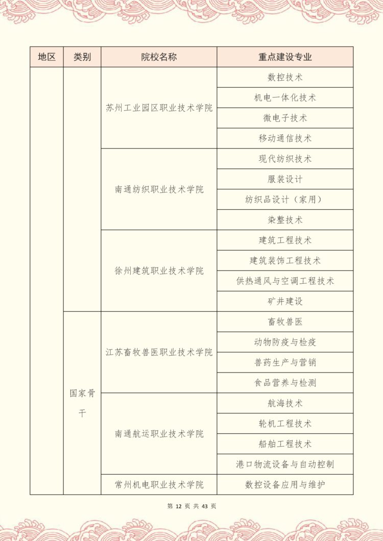 专升本考研难度大吗？这些重点建设的专科院校，上岸率非常高