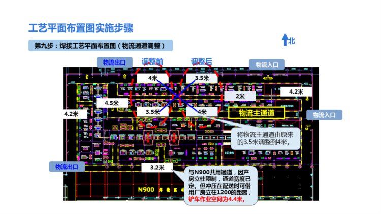 220823-精益物流培训