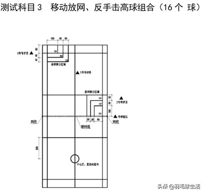 你会报名羽毛球等级考试吗？中国羽协发布官方羽毛球等级评定标准