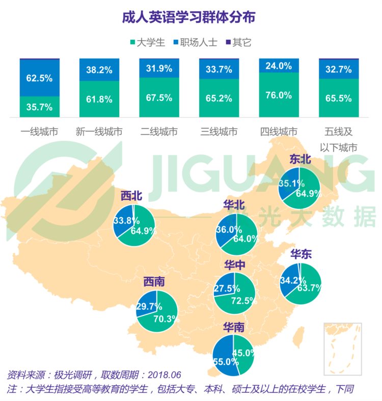 2018年6月成人英语学习用户研究报告