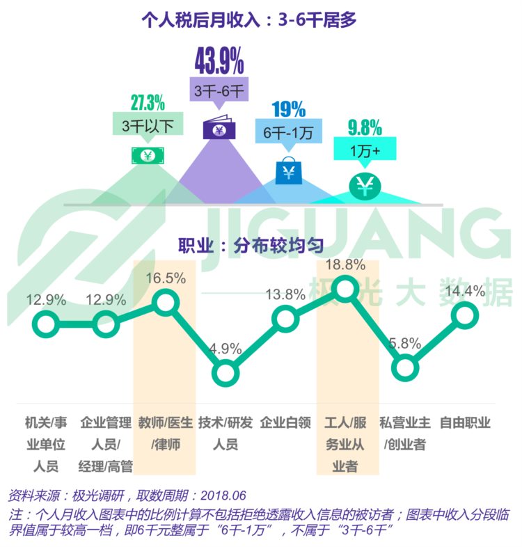 2018年6月成人英语学习用户研究报告