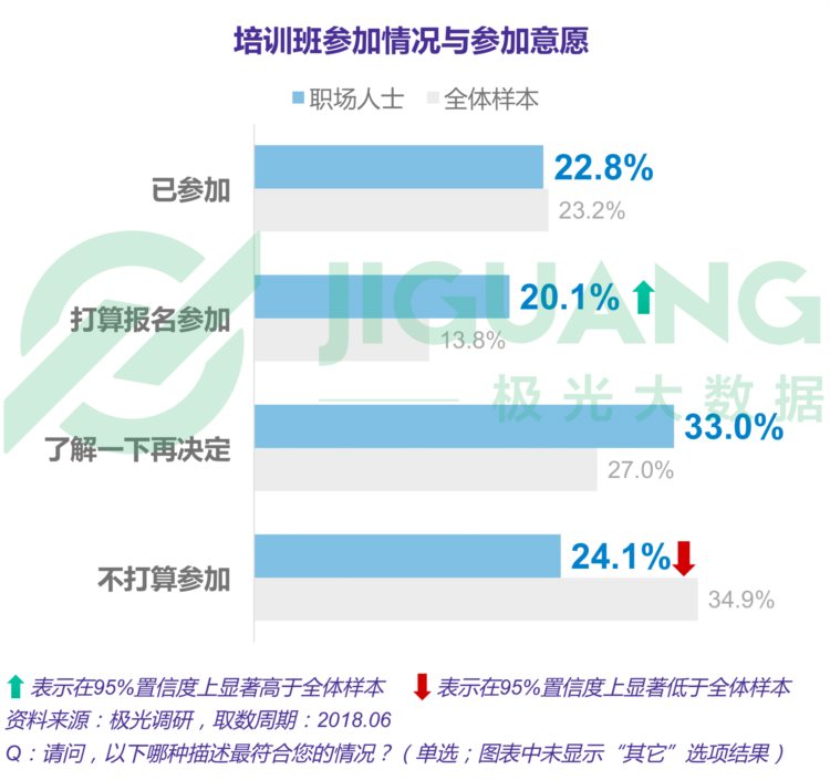 2018年6月成人英语学习用户研究报告