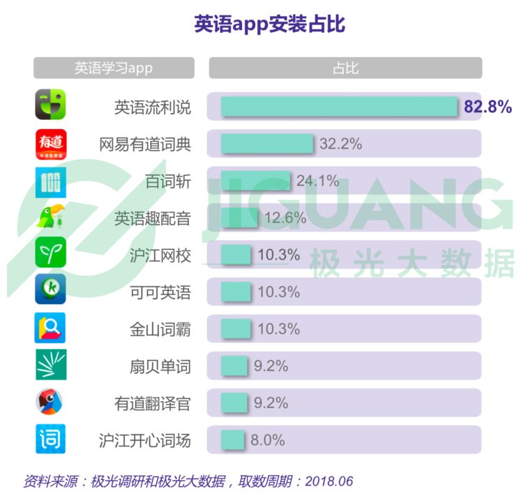 2018年6月成人英语学习用户研究报告