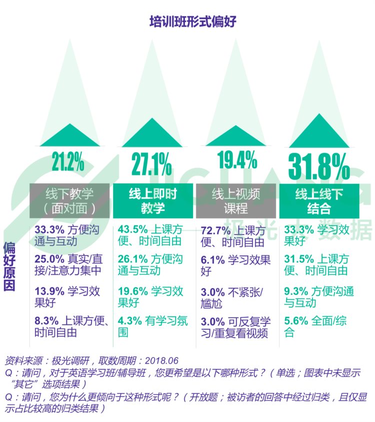 2018年6月成人英语学习用户研究报告