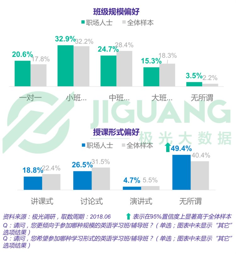 2018年6月成人英语学习用户研究报告