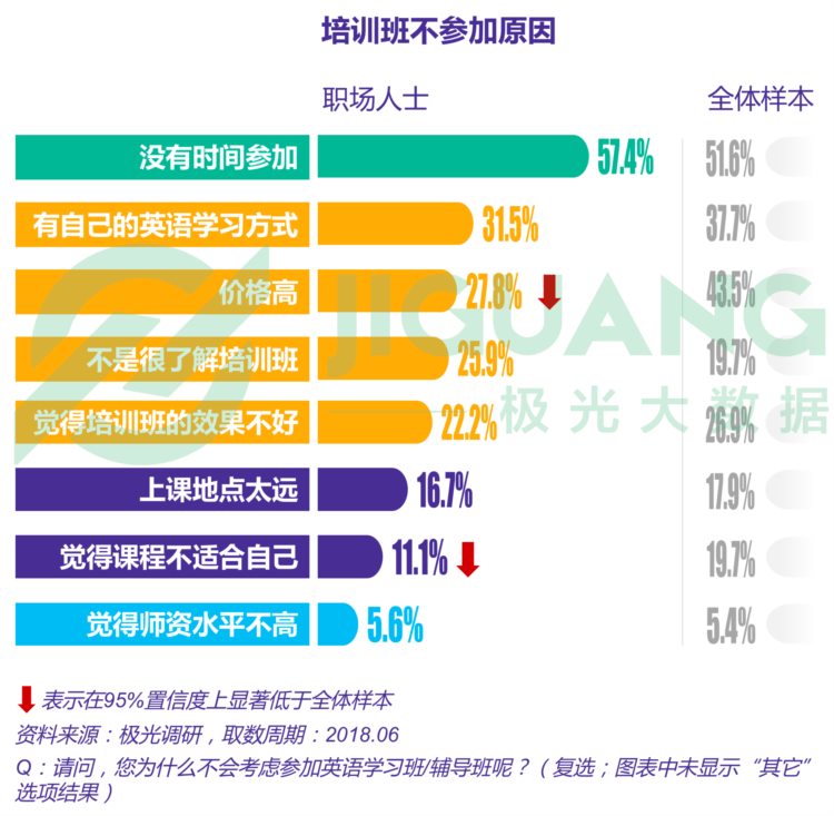 2018年6月成人英语学习用户研究报告